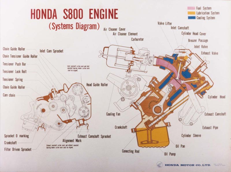 Honda S800 Engine Diagram